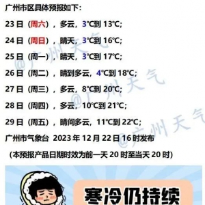 广州迎1951年以来最冷冬至